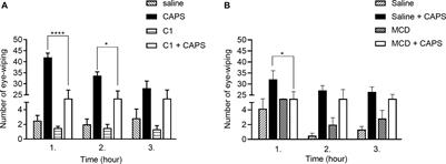 Antinociceptive Effects of Lipid Raft Disruptors, a Novel Carboxamido-Steroid and Methyl β-Cyclodextrin, in Mice by Inhibiting Transient Receptor Potential Vanilloid 1 and Ankyrin 1 Channel Activation